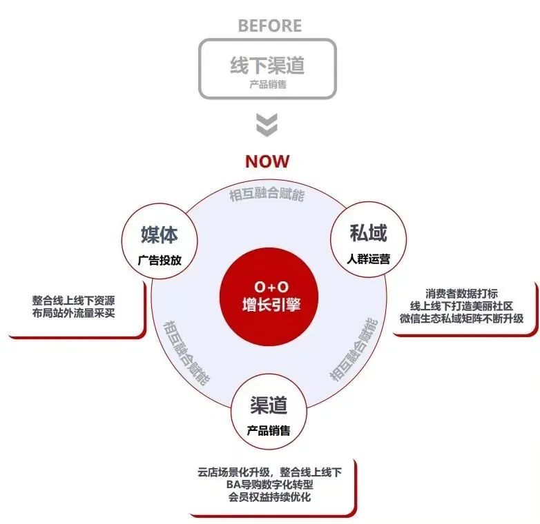 欧陆平台登录：屈臣氏持续三年盈利，深耕用户运营的新启示｜读财报