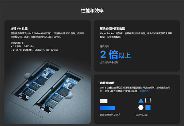 欧陆娱乐官方：群晖 DSM 7.2 Beta 发布：Docker 更名 相册大升级